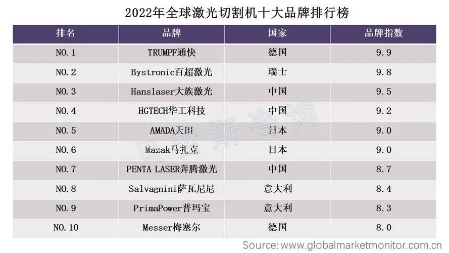 中国激光切割十大品牌-中国激光切割十大品牌