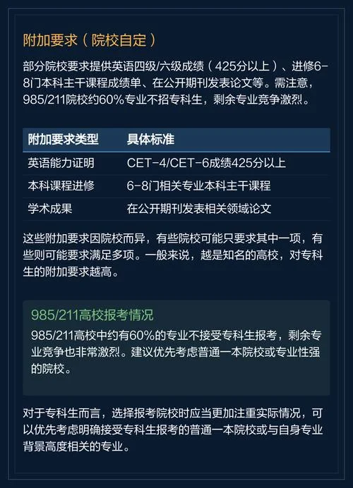 专科想直接考研-专科生直接考研