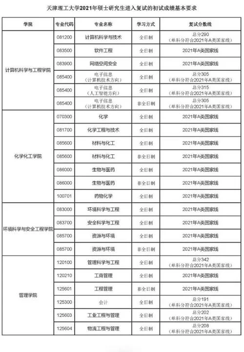 2021考研分数线公布_1