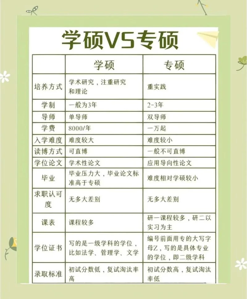 大学专科考研究生_1