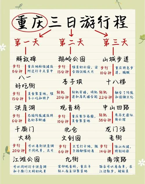 石家庄重庆旅游攻略_1
