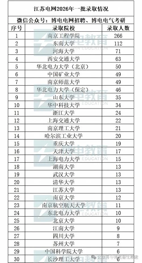 南京工业大学考研去向_2