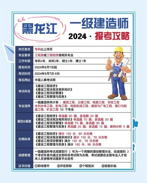 一建哪个科目比较好-一建哪科简单