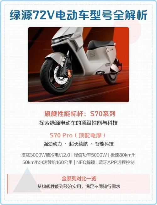 72v80a锂电池跑多少公里_2