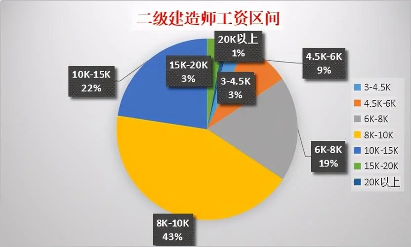 二级建造师工资补贴_2