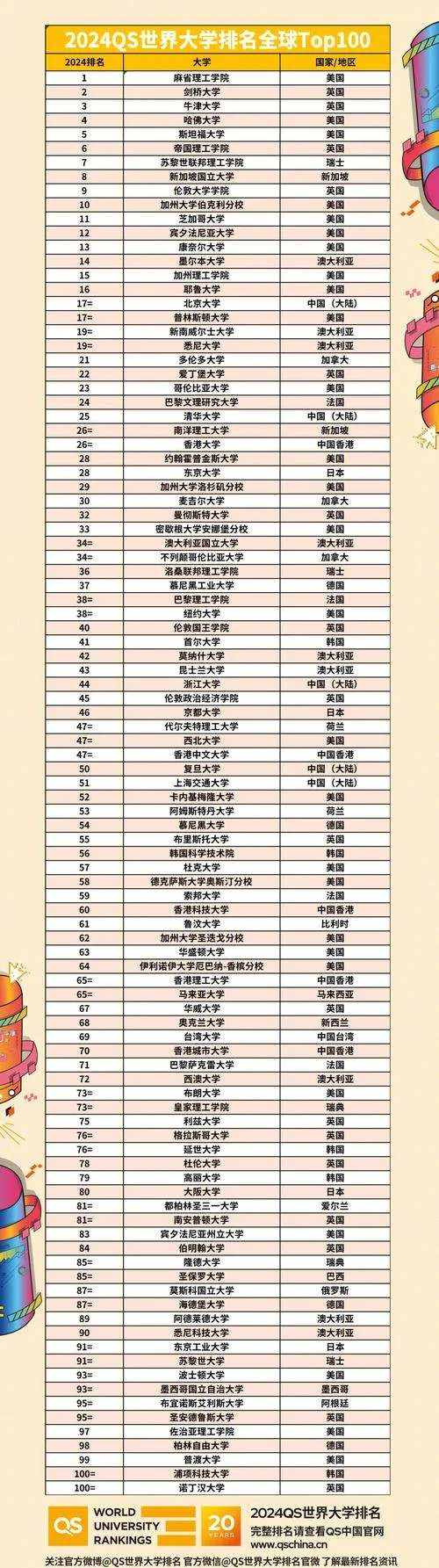世界最顶尖的十所大学排名_1