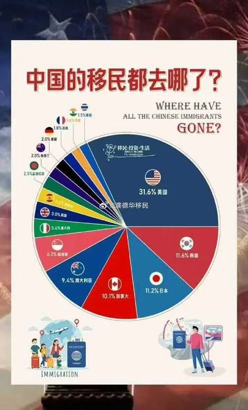 留学移民趋势_1