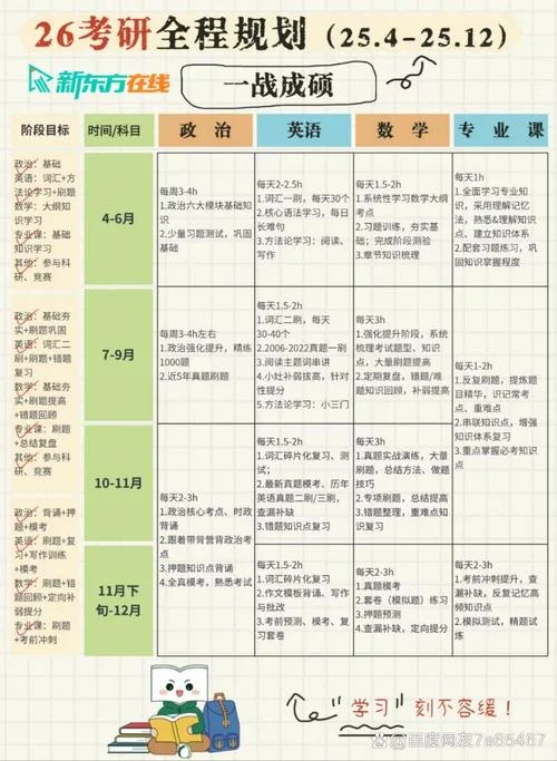 三个月考研准备方案-三月考研冲刺计划