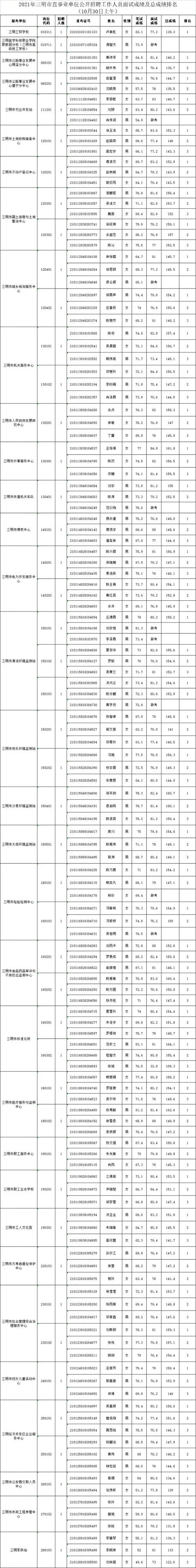泰兴事业单位成绩查询_1