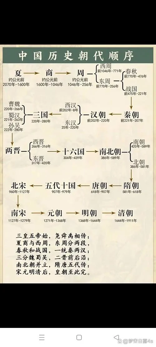 清朝历史事件顺序_1