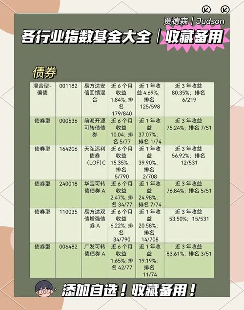 新手买什么基金最好_1