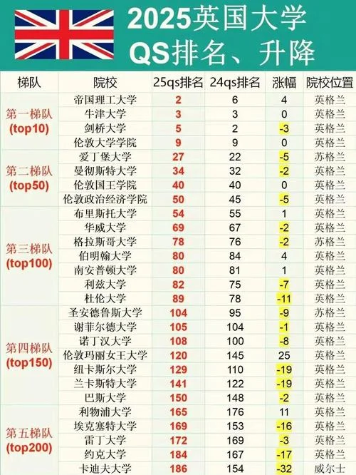 英国大学tesol排名_2