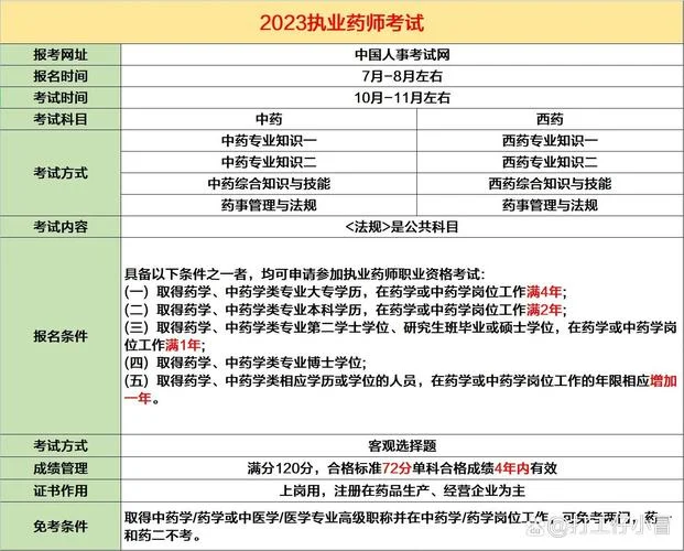 成都执业药师报考条件_2