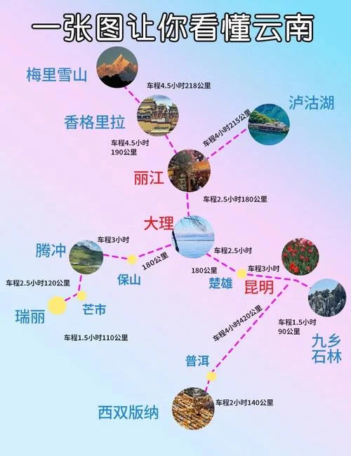 云南6月旅游攻略-云南六月旅游攻略