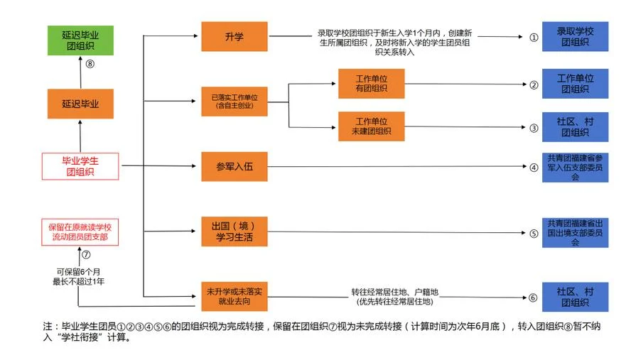 如何查团关系在哪_2