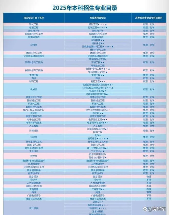 陕西科技大学研究生分数线_1