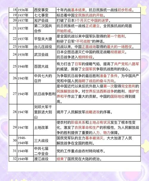 历史大事件梳理_1