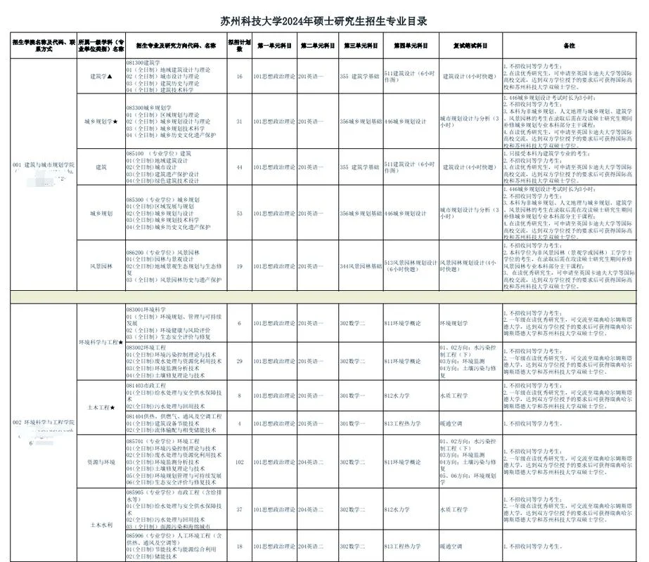 2022考研调剂信息艺术_2