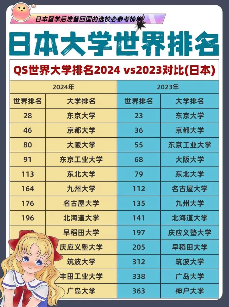日本留学条件大学_2