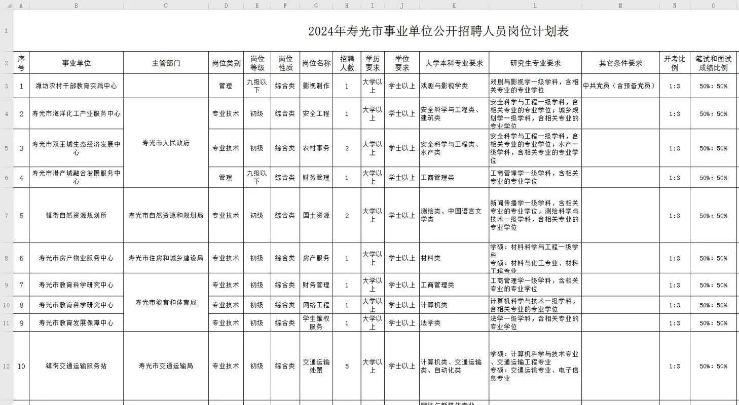 2019福建事业单位成绩查询入口_2