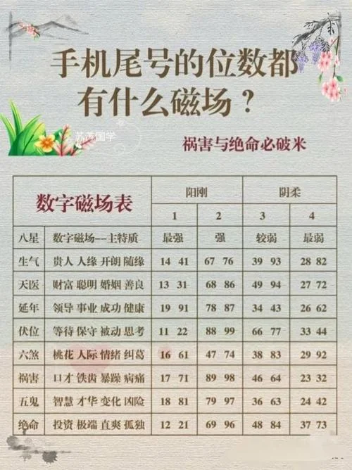 手机号对人的运势有影响吗-手机号影响人运势