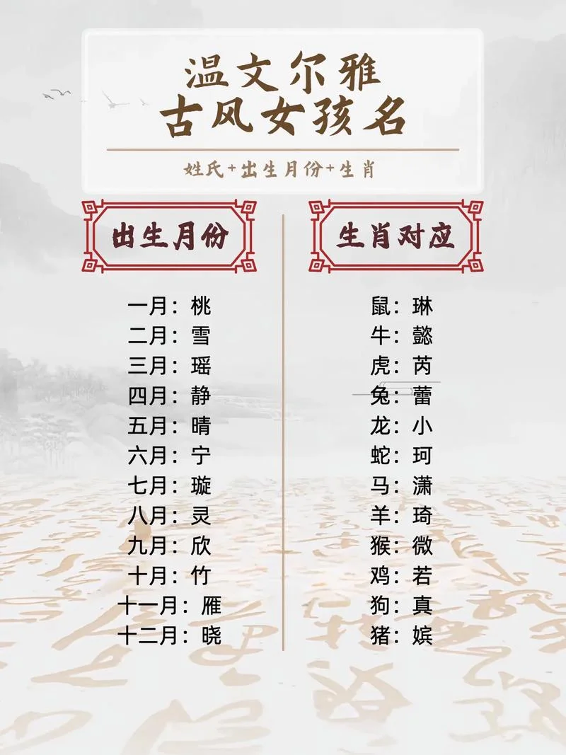 女孩起名文君好吗_2