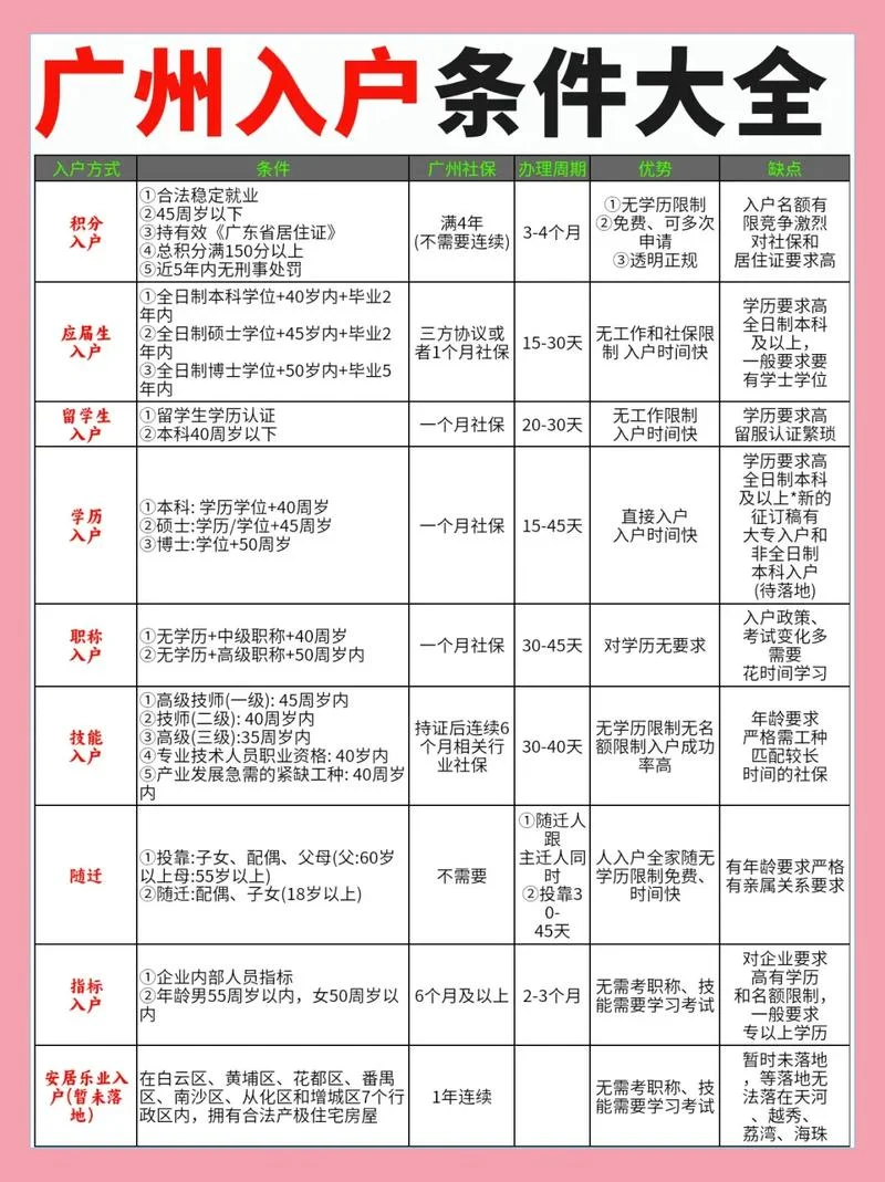 入深户条件2018新规定_1