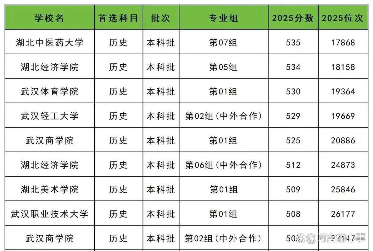 历史比较好的二本大学_1