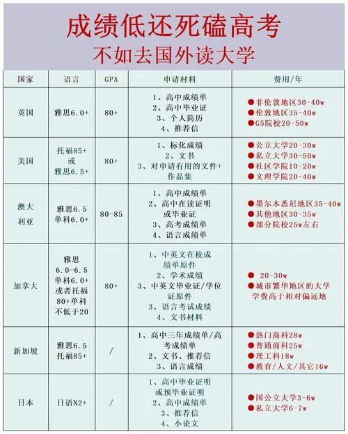 本科期间申请出国留学_1