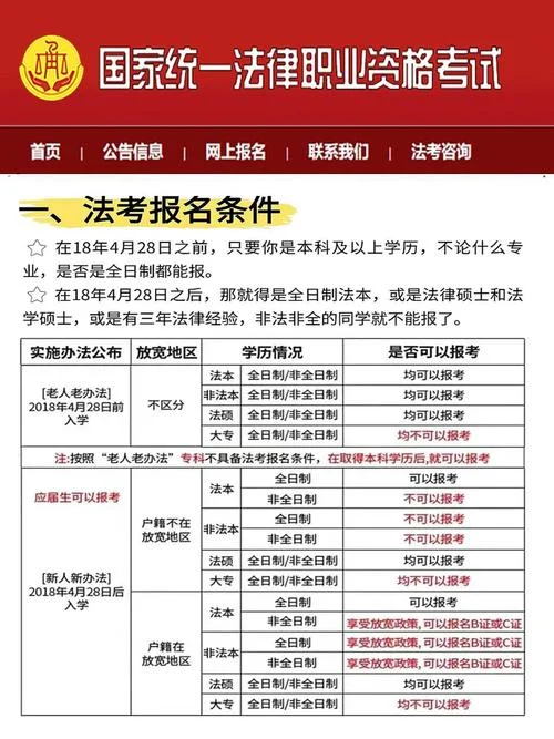 最新司法考试报考条件-最新司法考试报考条件