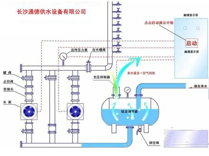 无塔供水系统原理_1
