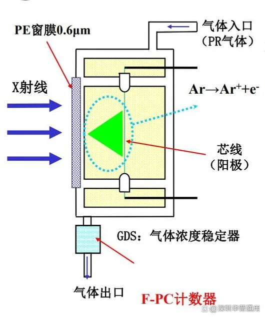 医疗仪器外壳原理_2