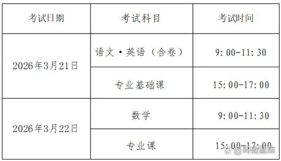 中职报考时间和考试时间_1