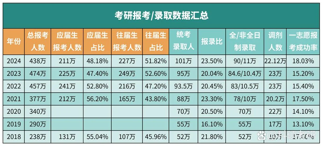 自考本科后能考研吗-自考本科能否考研