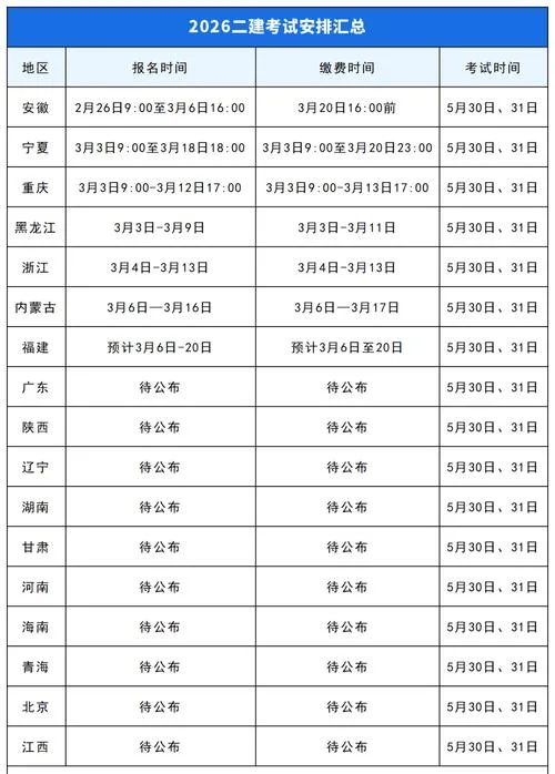 山西省二建报考条件-山西二建报考条件