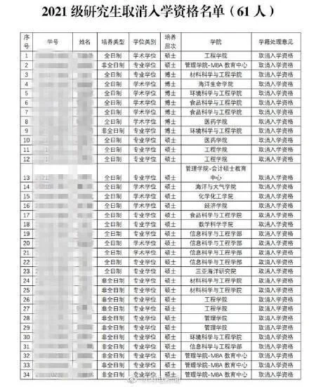 日本海洋大学硕士申请条件-日本海洋大学硕士要求
