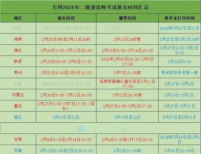 如何报考二建证_1