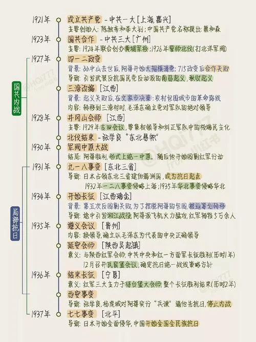 中国近现代历史顺序-中国近现代史时间线