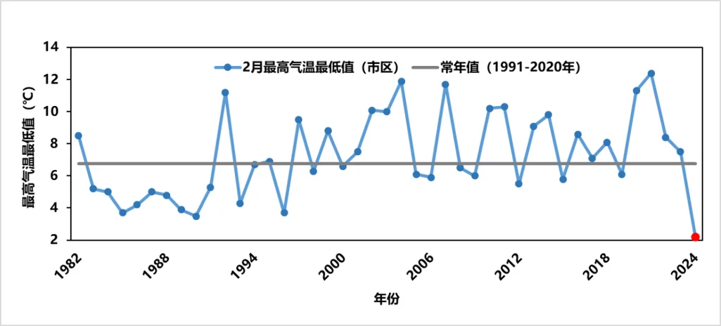 松江天气历史_1