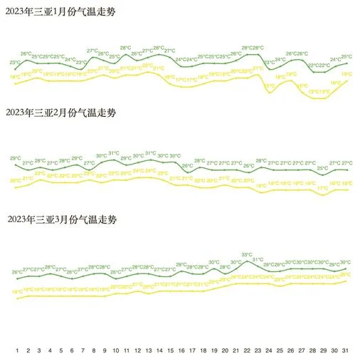 三亚天气历史天气预报_1