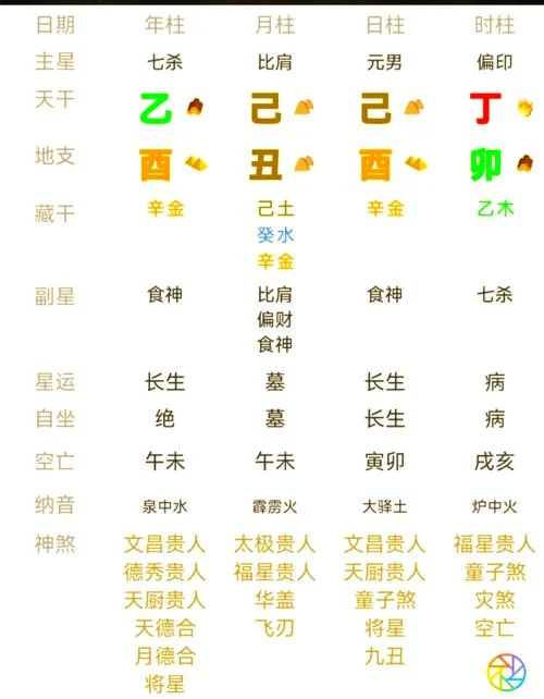 五行生辰八字算命_2
