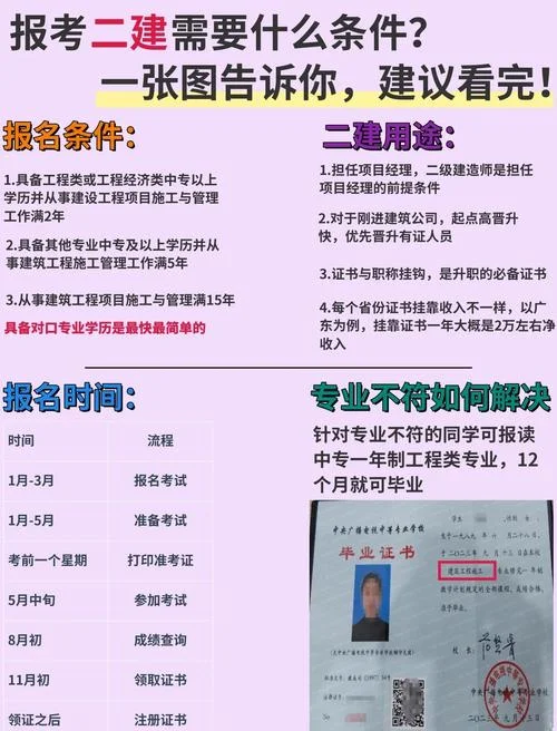初次二建报名流程-初次二建报名流程
