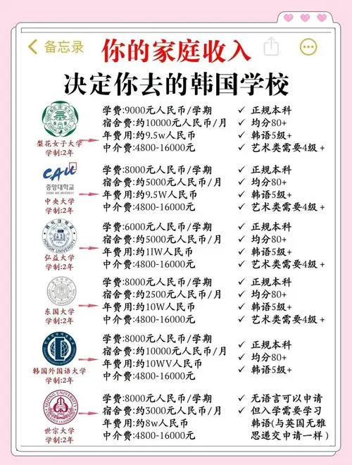 留学韩国前景-韩国留学发展分析
