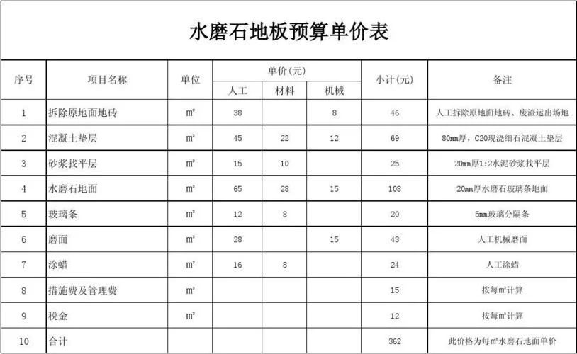 打100平方水泥地多少钱_2