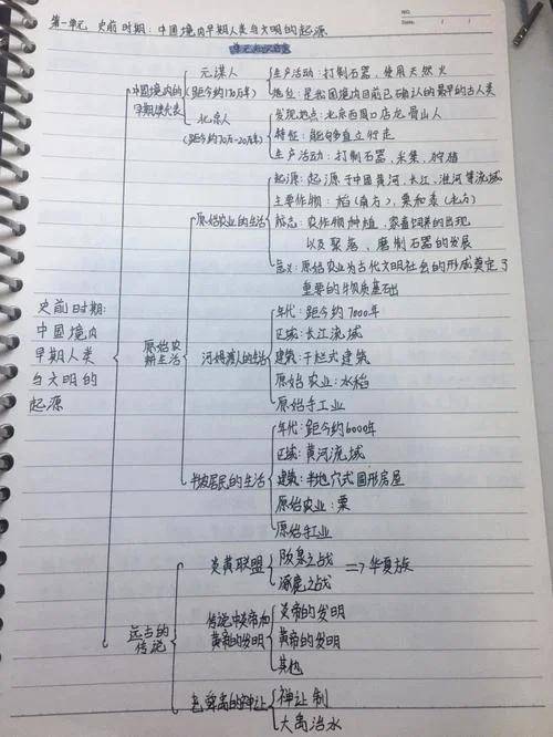 七年级上册历史笔记整理_2