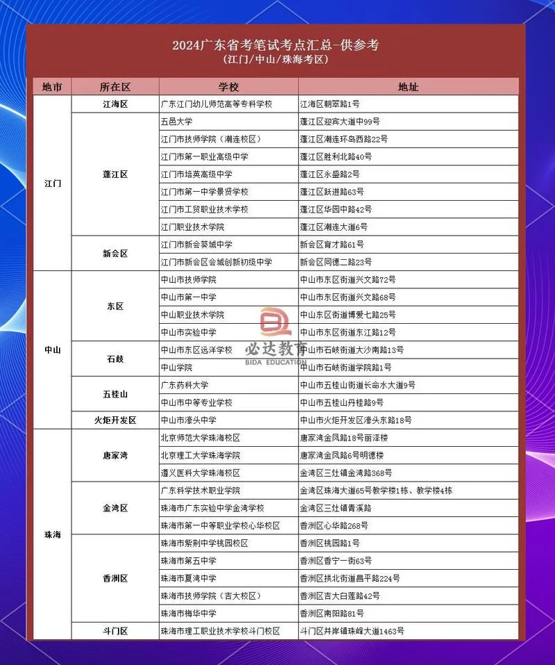 广东省公务员报考情况_1