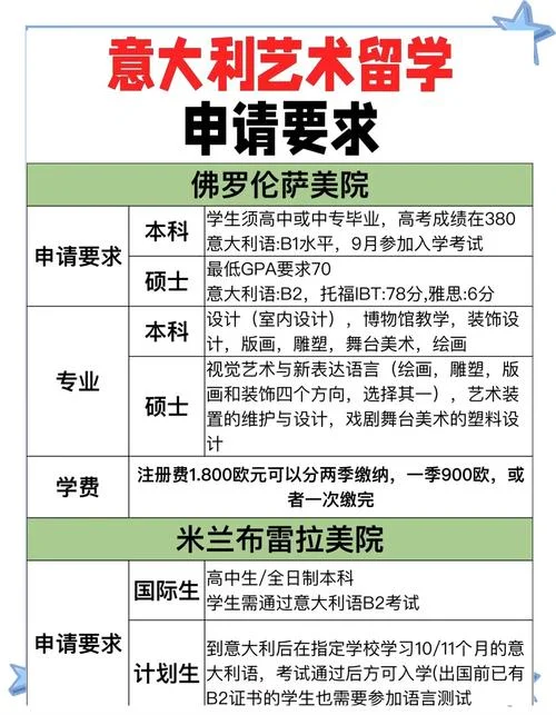 艺术留学个人申请_1