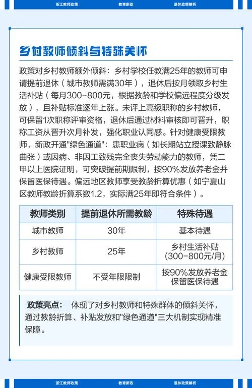 提前退休条件浙江_1