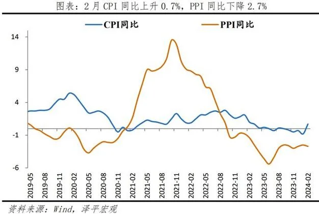 中国cpi的历史变化_2