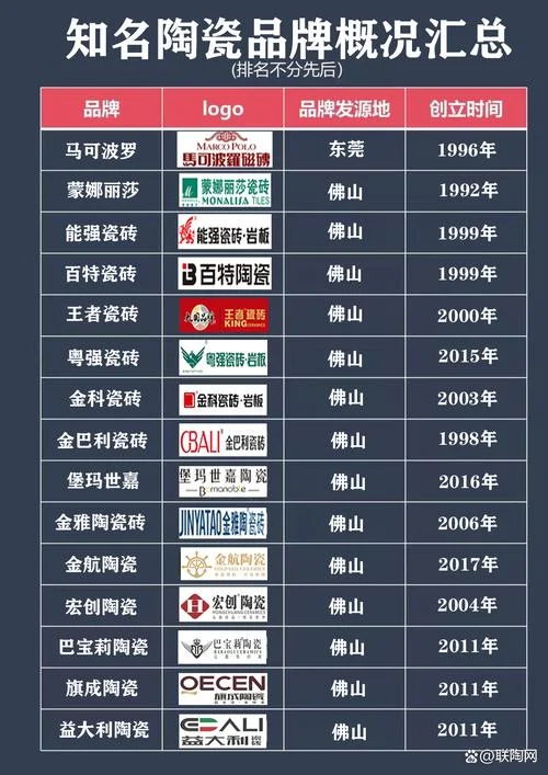 中国瓷砖十大品牌厂家_1